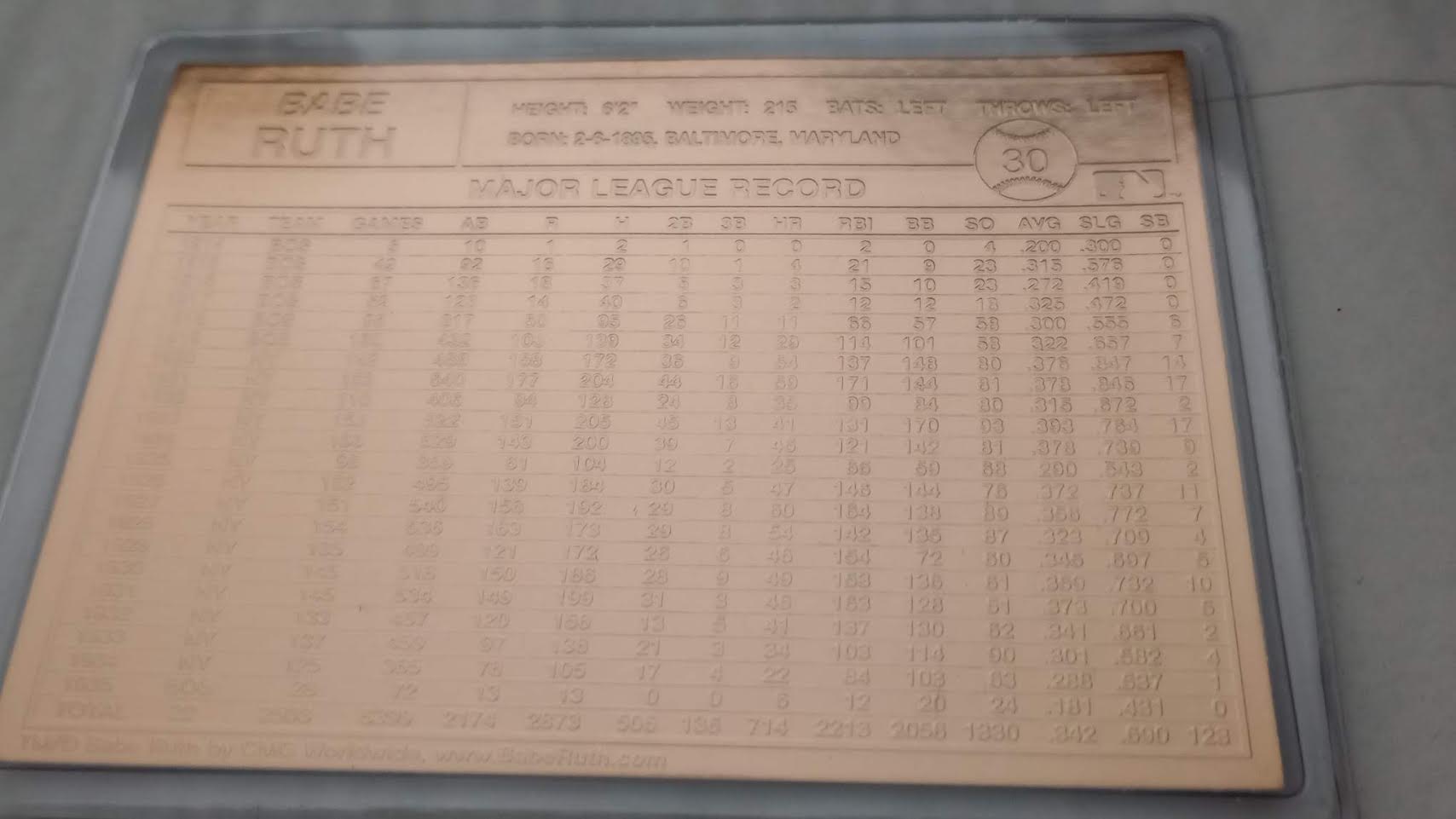 Babe Ruth 22kt gold baseball card showing Major League Record stats on reverse